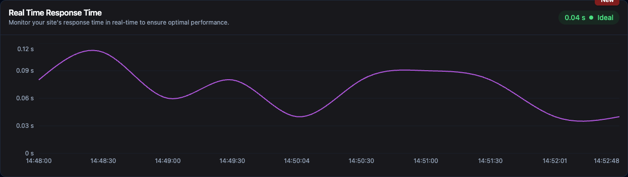 Performance timing breakdown