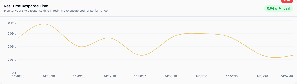 Performance timing breakdown