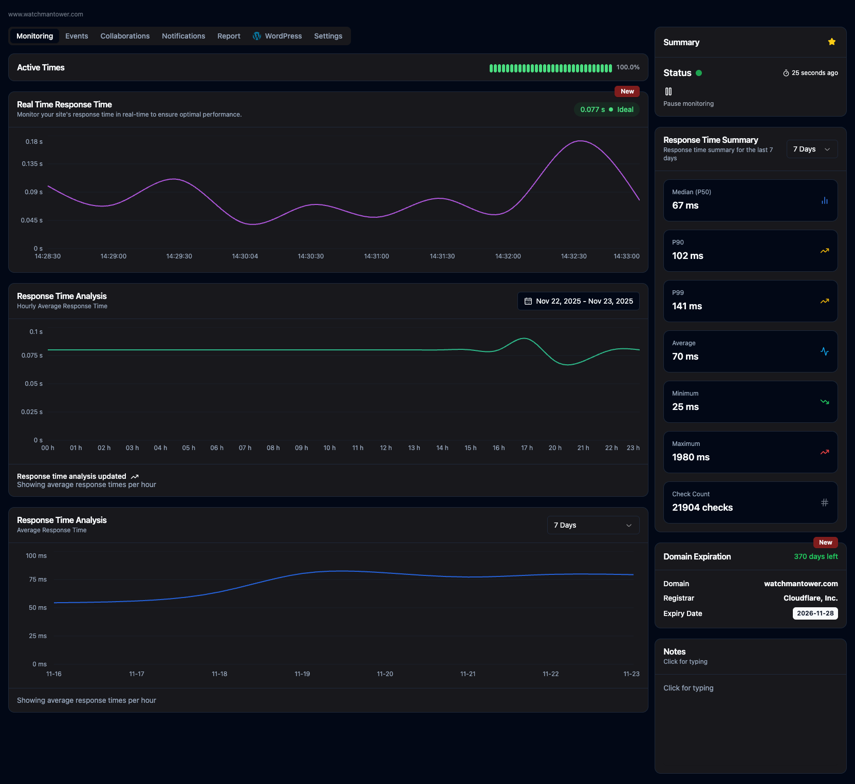 Main dashboard view